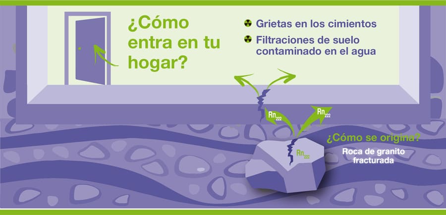 AGQ Labs Ecuador|Análisis de radón (Nuevo)